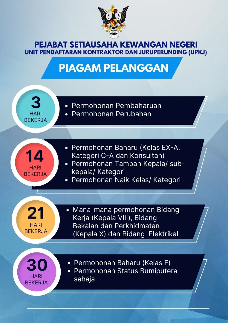 Piagam Pelanggan - Laman Web Pejabat Setiausaha Kewangan Negeri Sarawak